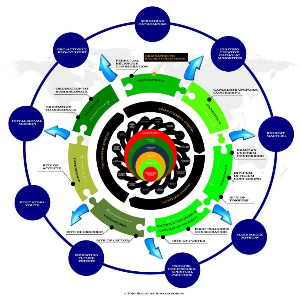 GPS-Goal-Plan-Strategy-Infografica